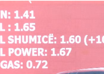 Çmimi i naftës arriti sot në 1.67 cent për litër, qytetarët thonë se është e papërballueshme