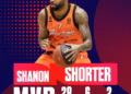 Shorter, “MVP” i publikut publikut për gjysmëfinalen e parë