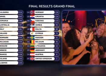 Bullgaria shpallet fitues i Eurovisionit