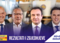 LIVE/ Pjesëmarrja e ulët në zgjedhje dhe rezultatet preliminare