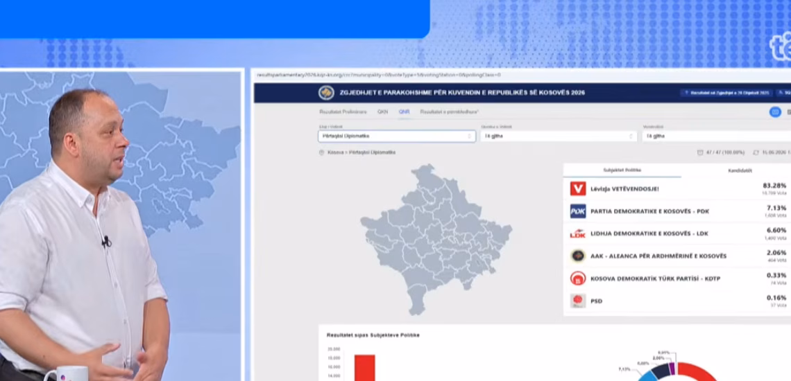 Mujaj: Diaspora s’e jeton jetën tonë, vota e saj nuk është reale