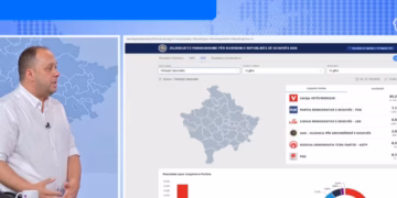 Mujaj: Diaspora s’e jeton jetën tonë, vota e saj nuk është reale