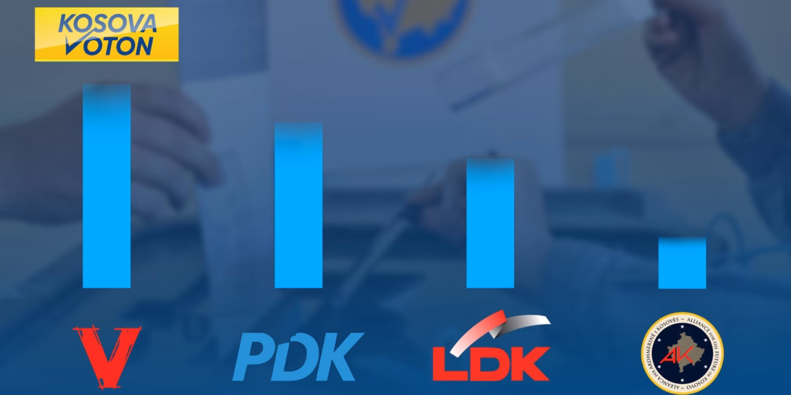 Këto janë rezultatet pas numërimit të 99.40% të votave