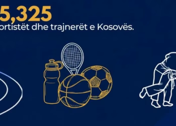 Ministria e Sportit ndan mbi 625 mijë euro për sportistë dhe trajnerë