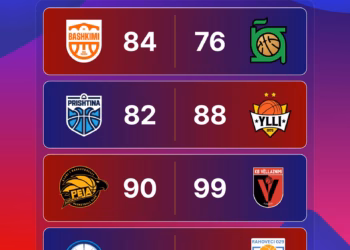 Rahoveci 029 nuk di për fitore në Superligë